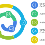 Proceso Certificación UNE EN 15343